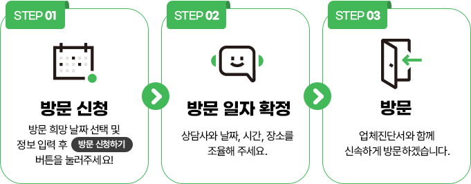 방문 신청 과정 이미지