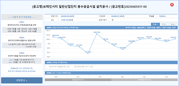 낙찰쿡분석